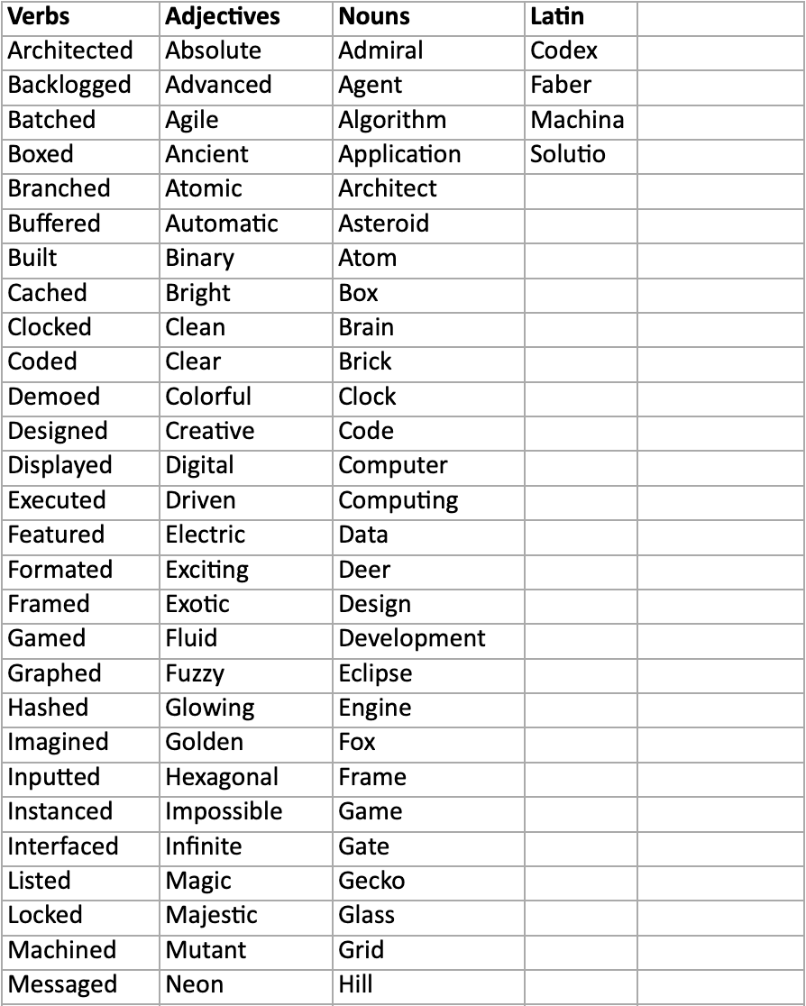 My custom thesaurus