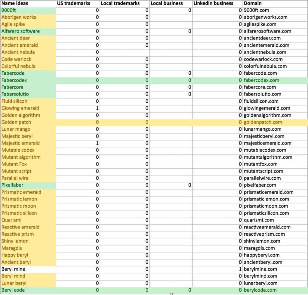 Lista de frases memorables