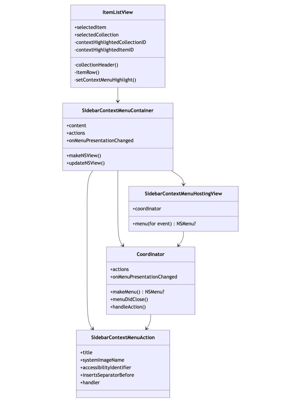 AppKit bridge architecture for custom context menu