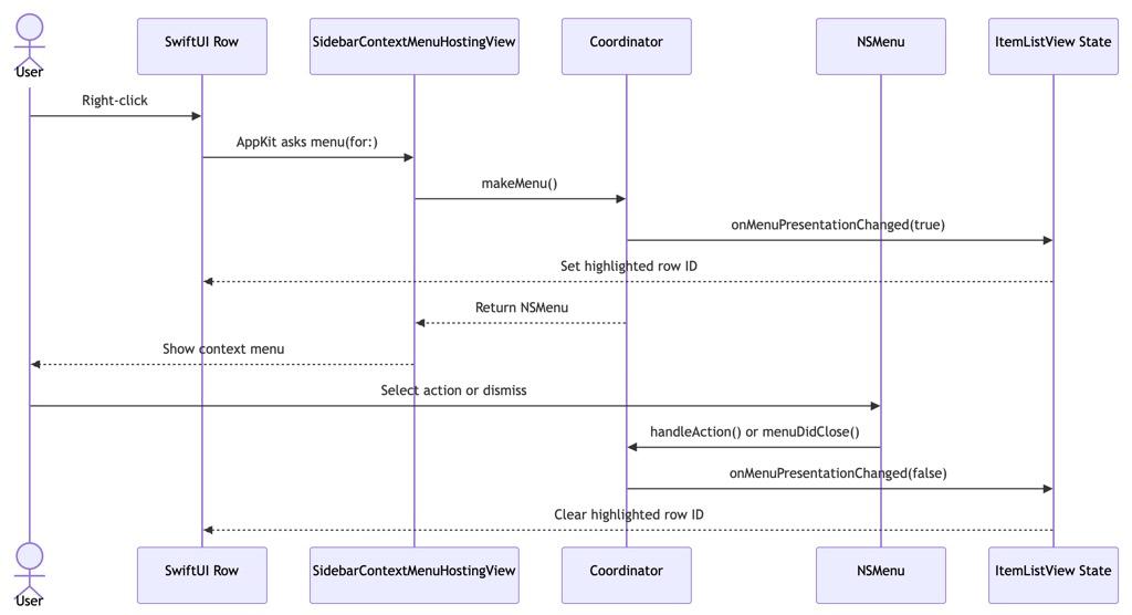 The anatomy of a right-click on a custom SwiftUI/AppKit context menu item
